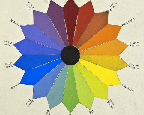 Color diagram